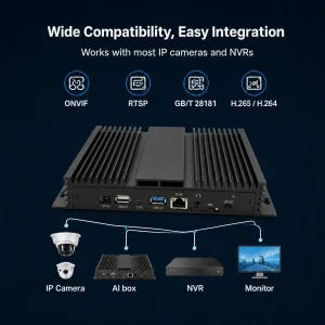 16-Channel AI Analytics Server 4K Video Processing Component 8GB RAM 64GB Storage for Smart City Face Recognition Public